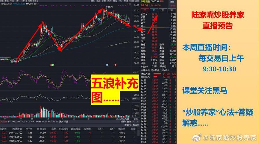 600557股票今日行情，600557康緣藥業(yè)分析